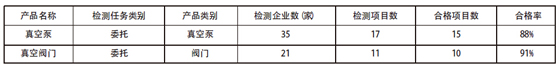 2014 年委托检测基本情况表